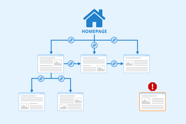 Orphan Page SEO